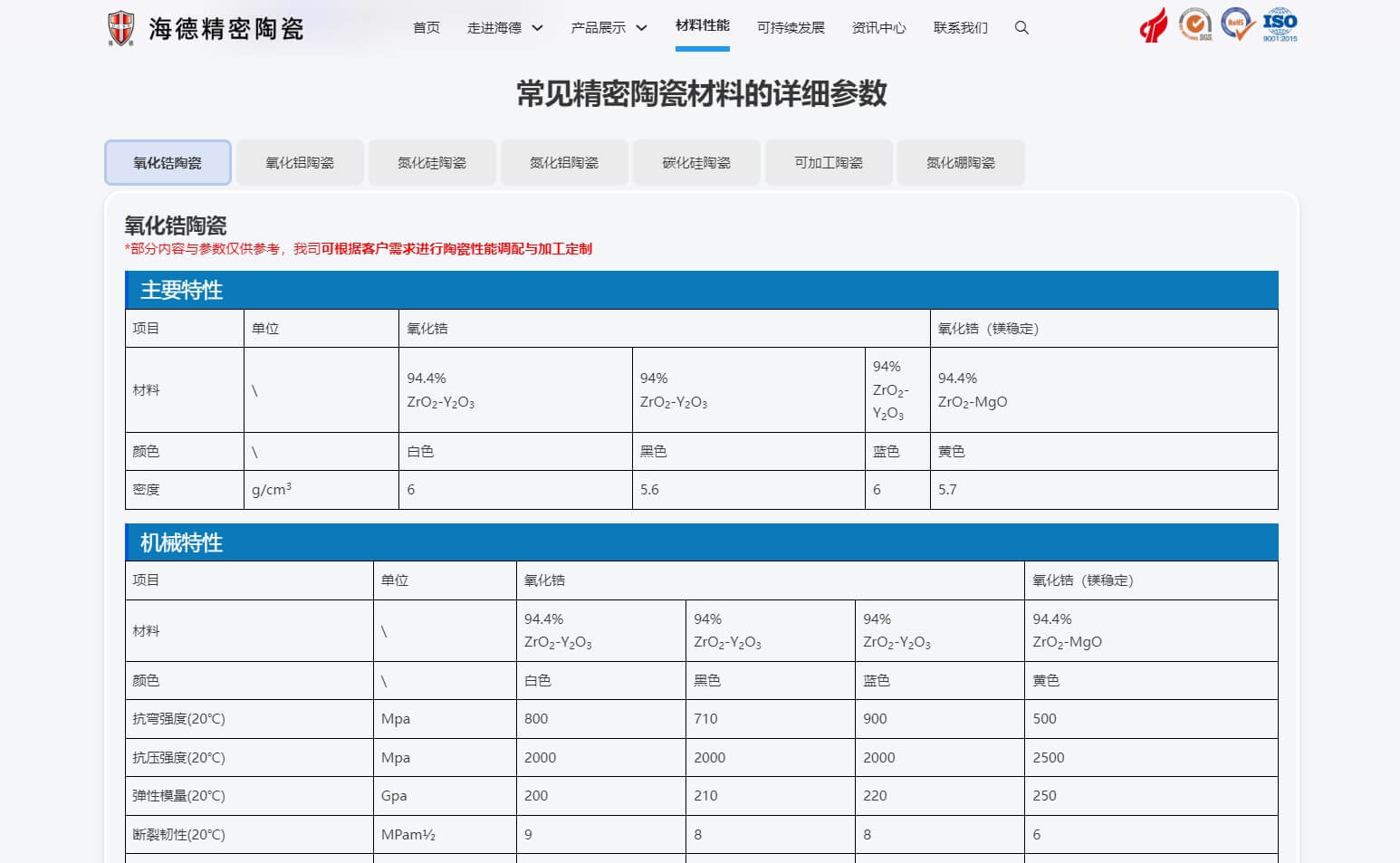 氧化锆陶瓷材料详细参数